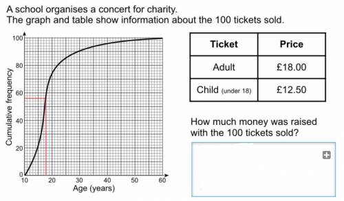 How much money was raised with the 100 tickets solved?