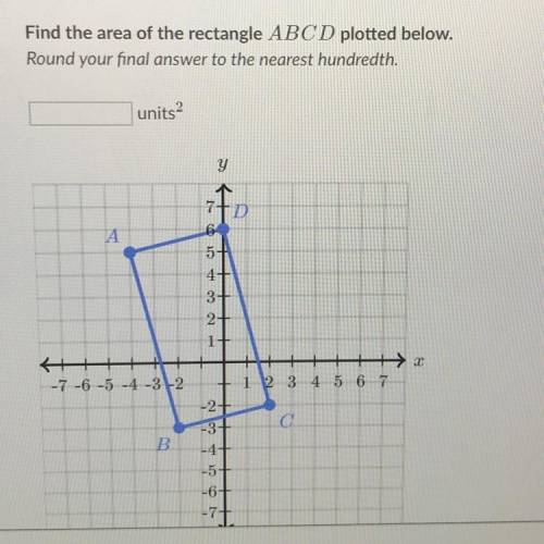 Find the area of the rectangle ABCD plotted below. Round your final answer to the nearest hundredth