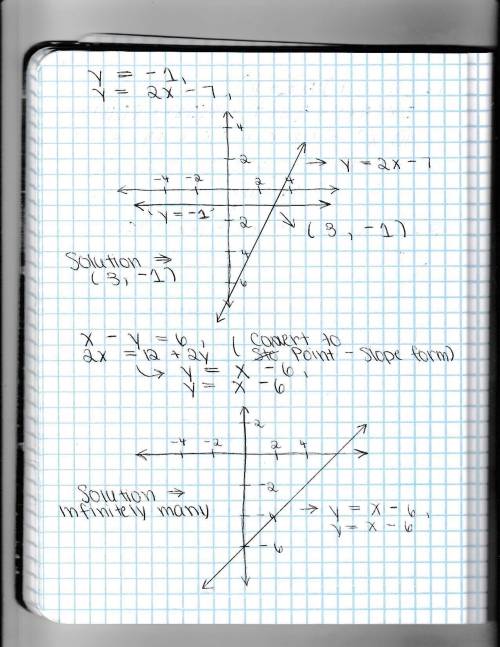 Solving systems of linear equations by graphing

