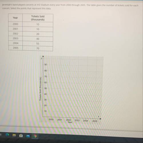 I need help with plotting these points