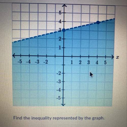 HELP PLEASE ASAP! I NEED THE INEQUALITY PLEASE AND THANK YOU