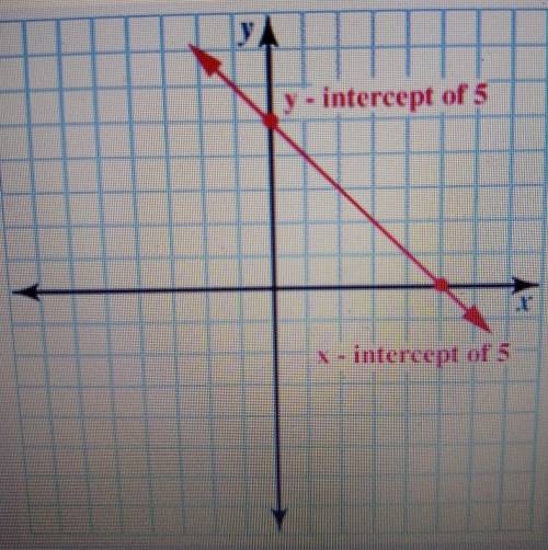 HHHEEELLLPPP PLEASE The graph of a line passes through two given points, as shown on the graph