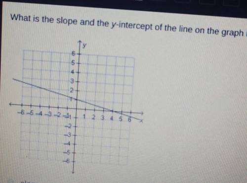 What is the slope and the y-intercept of the line on the graph below?
