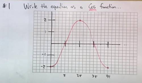 Write the Equation as a COS Function? (Image Attached)