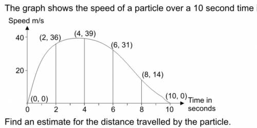 PLEASE HELP (velocity - on a graph )
