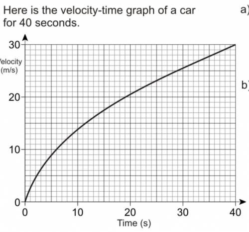 PLEASE HELP  (velocity- on a graph)
