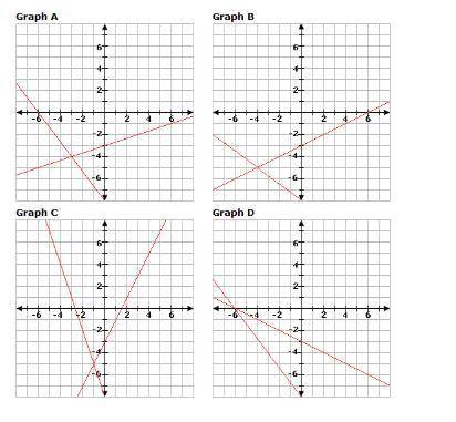 Use the system of equations and graphs below to complete the sentences. -x +2y = -5 3z + 4y = -32 T