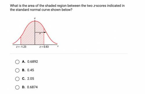 What is the area of the shaded region between the two z-scores indicated in the standard normal cur