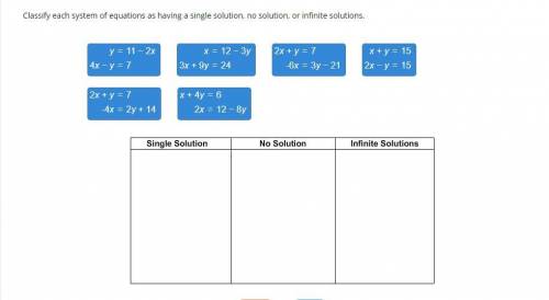 Plz help asap

Classify each system of equations as having a single solution, no solution, or inf