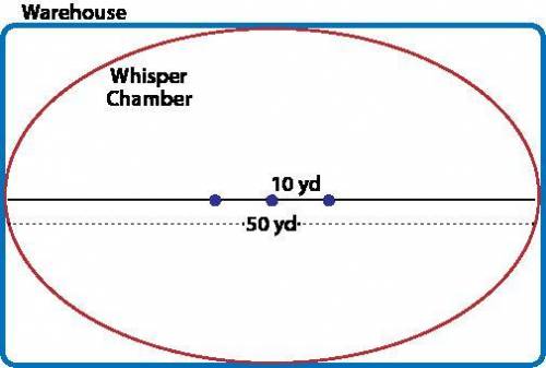 A designer wants to create a whisper chamber in the shape of an ellipse. He has a warehouse space w