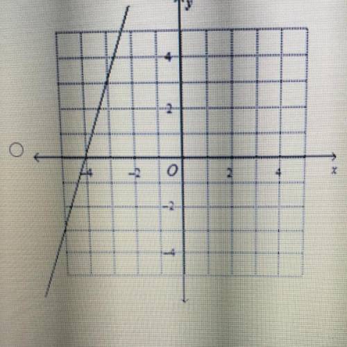 10.
1
(1 point)
Which graph represents the linear function y=-x-4?
3