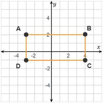 On a coordinate plane, a rectangle has 4 points. Point A is at (negative 3, 2), point B is at (4, 2