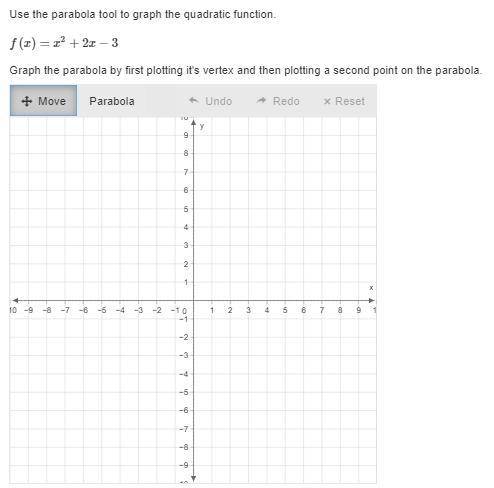 Use the parabola tool to graph the quadratic function.

f(x)=x^2+2x−3
Graph the parabola by first