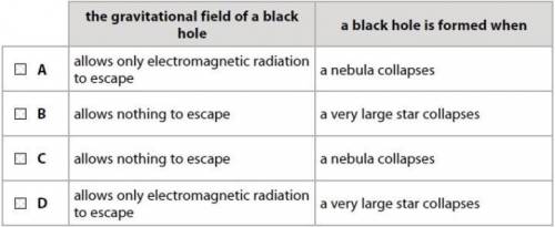 Which row has two correct statements about black holes