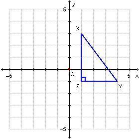 Triangle XYZ is rotated 90° counterclockwise about the origin.

What are the coordinates of point