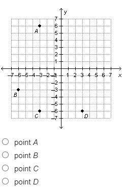 The coordinates of which point are (–3, –6)? On a coordinate plane, point A is (negative 3, 6), poi