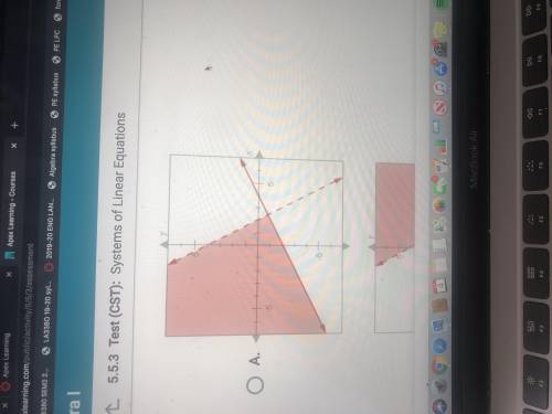 Which graph shows the solution to this system of inequalities please help me I don’t understand it