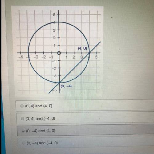 Please help!! Find the solution(s) to the system of equations represented in the graph.