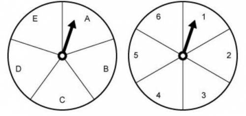 If you spin the following spinners, what is the probability it lands on a vowel and an even number?