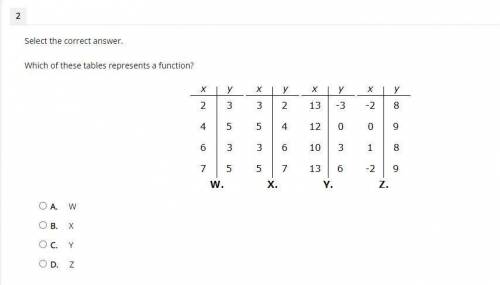 Which of these tables represents a function?