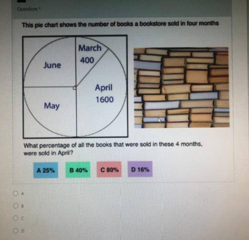 This pie chart shows the number of books a bookstore sold in four months.What percentage of all the