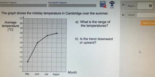 The graph shows the midday temperature in Cambridge over the summer.

a)What is the range of the t