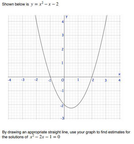 Can someone please help me with this graph