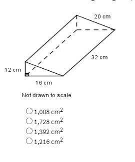 What is the surface area of the given figure