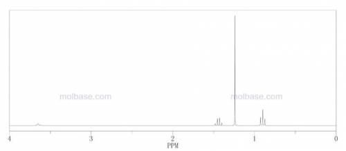 Need help determining the identity of an unknown organic compound from NMR, Mass spec, and IR Data.