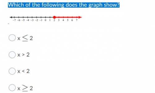 Which of the following does the graph show?
