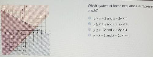 Helppp lolwhich system of linear equations is represented by the graph?