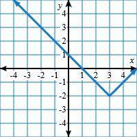 Write the piecewise function shown in the graph.
y= {
if x<3
if x≥3
