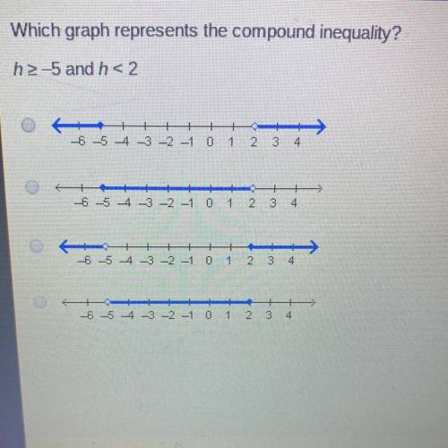 Which graph represents the compound inequality?

h2-5 and h< 2
-6 -5 -4 -3 -2 -1 0 1 2 3 4
+
-6
