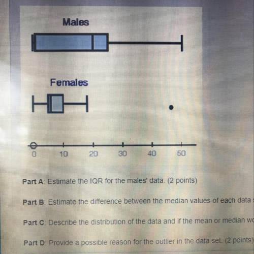 60 POINTS!!!

Use the box plots comparing the number of males and number of females attending the