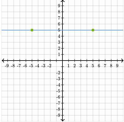 Graph y=3/4 x + 2. What is the slope?