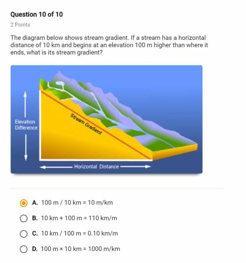 The diagram below shows stream gradient. If a stream has a horizontal distance of 10 km and begins