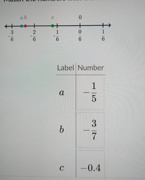Match the numbers with correct label
