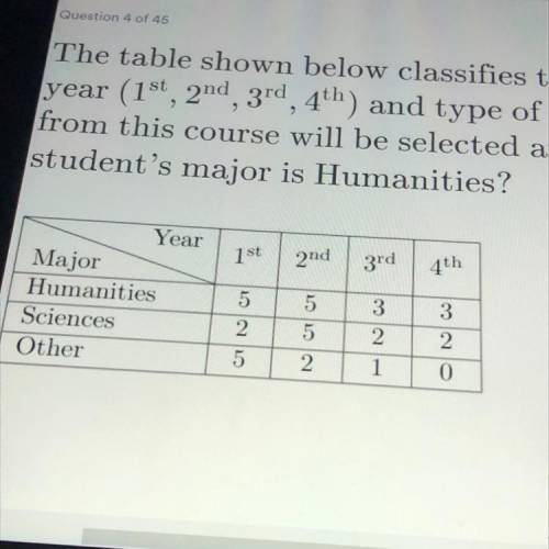 The table spoon below classifies the 35 students in a college course by year and type or major. A s
