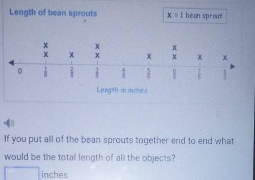 If you put all of the bean sprouts together end to end what

would be the total length of all the