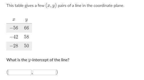 This table gives a few (x,y) pairs of a line in the coordinate plane. What is the y-intercept of th