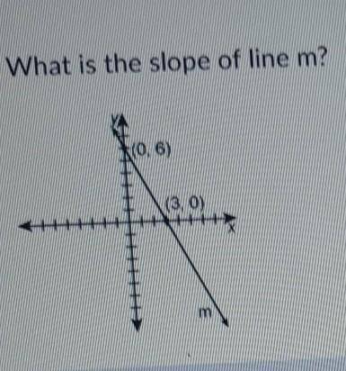 What is the slope line of m (0,6),(3,0)