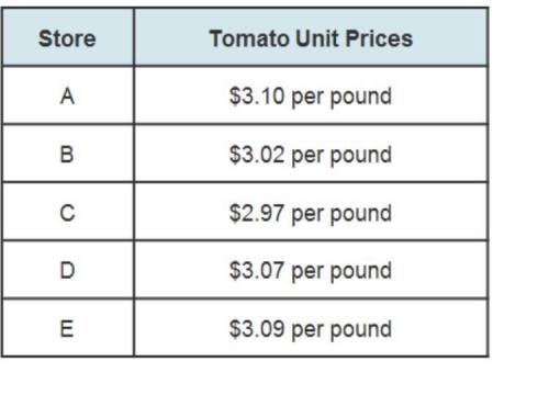Jamal needs to buy 3.25 lb of tomatoes. If Jamal only has $10, from which store(s) could he purchas