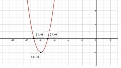 Use the Parabola tool to graph the quadratic function. f(x)=2x2+8x+10 Graph the parabola by first pl