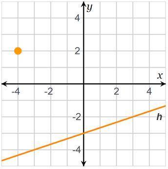 Find the equation of the line parallel to line h that passes through (–4, 2).

A) y = 1/3x + 10/3