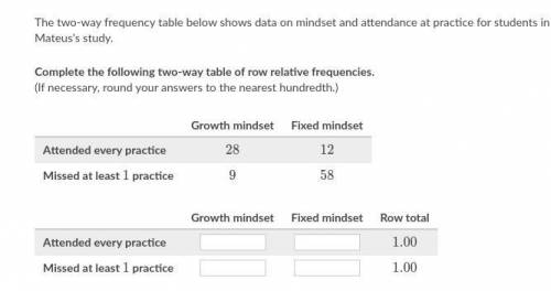 The two-way frequency table below shows data on mindset and attendance at practice for students in