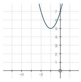 What is the average rate of change from x = −1 to x = −2?