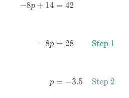 Vlad tried to solve an equation step by step.
Find Vlad's Mistake.