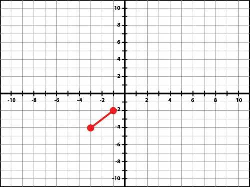 Find the midpoint of (5,9) and (−1,9):::Find the midpoint of the line segment.