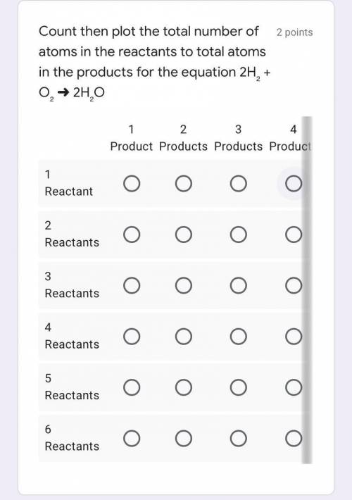 Count then plot the total number of atoms in the reactants to total atoms in the products for the e
