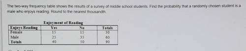 The two-way frequency table shows the results of a survey of middle school students. Find the proba